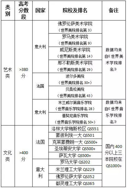 欧洲二本院校