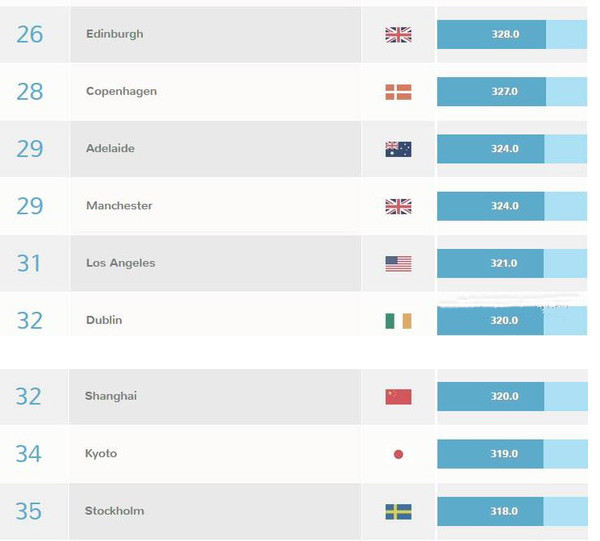 英国城市人口排行_2017年我国城市人口流入量和增速变化排名-盘一盘大湾区,我(3)