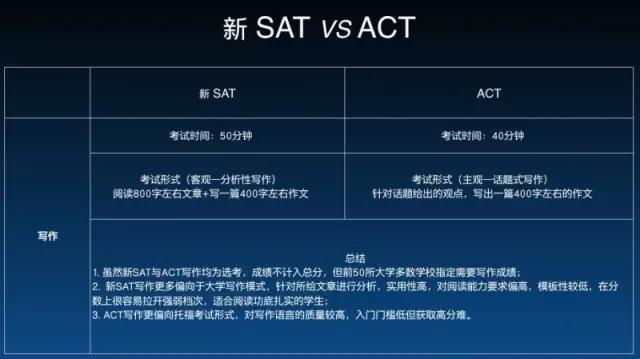 澳际,SAT考试,SAT考试信息,备考侧重