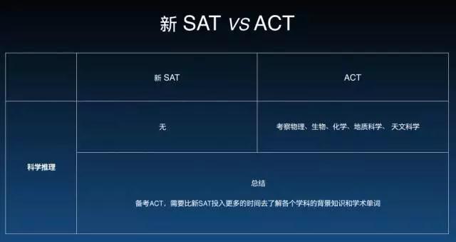 澳际,SAT考试,SAT考试信息,备考侧重