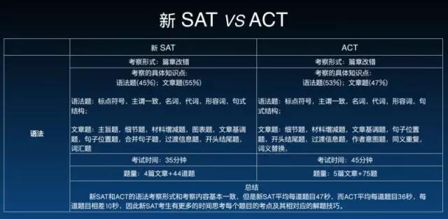 澳际,SAT考试,SAT考试信息,备考侧重