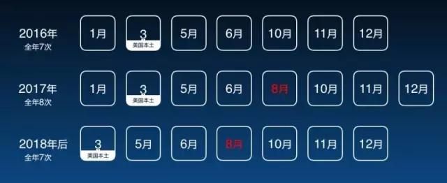 澳际,SAT考试,SAT考试信息,备考侧重