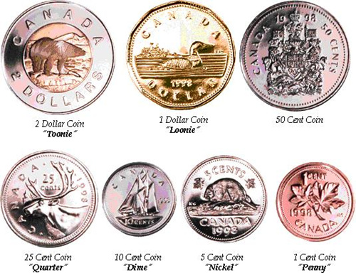 加拿大货币介绍