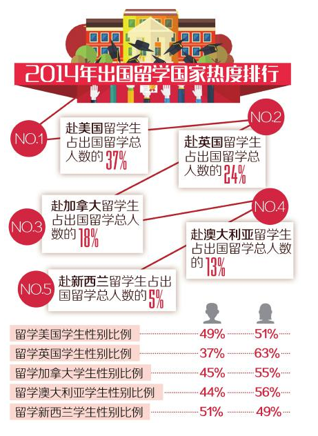 国家留学网(国家留学网官方网站登录)