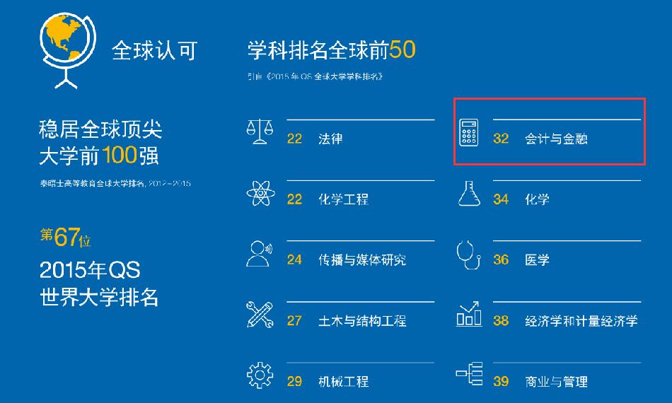 qs排名是什么_qs标志是什么意思(3)