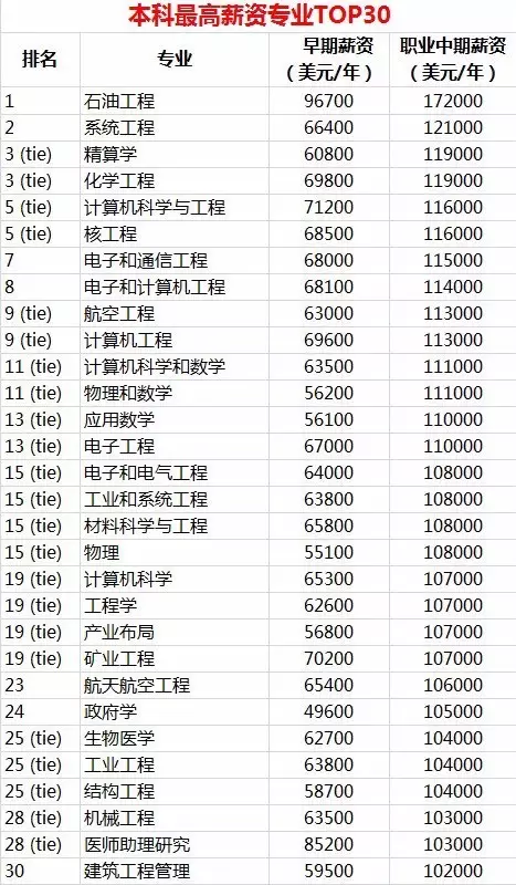 计算机专业研究生学校排名_计算机专业大学排名(3)