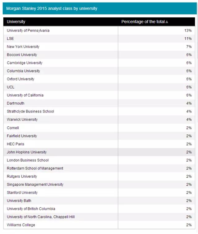 全球投行排名_全球高考图片(3)